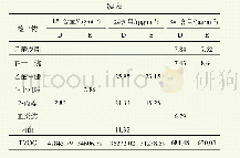 表2 家具样品中检测到的主要VOC