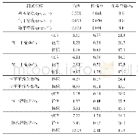 表2 黑木相思木材物理性质