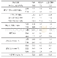 表3 黑木相思木材力学性质