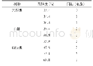 《表4 国标冷热循环测试结果》