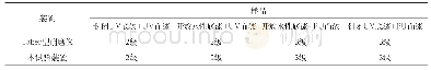 《表2 试验验证：家具板材耐磨性能检测装置的研究与设计》