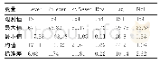 《表2 变量的描述性统计：上市银行杠杆顺周期性的实证研究》