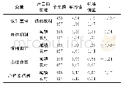 《表3 户口所在地差异比较》