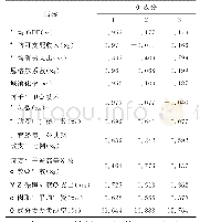 《表2 成分矩阵及方差贡献》