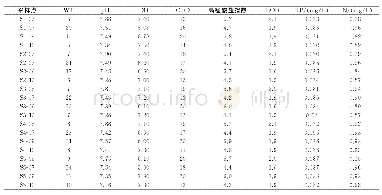 《表1 黑龙江上游各断面不同季节的水质理化指标》