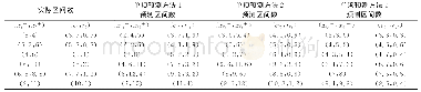 《表1 实际区间数和三种单项预测方法预测区间数》