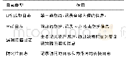 表2 日志类型及作用：基于海量异构数据的网络安全态势感知研究