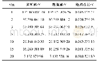 《表1 线电源的二维地电断面电位解析解与数值解对比》