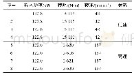 《表3 钻机负载性能测试结果》