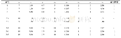 表3 原始样本数据 (部分)