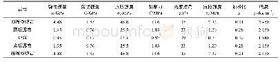 《表1 煤岩物理力学参数：红山煤矿石门揭突出煤层综合防突技术》