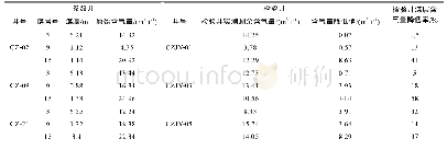 《表1 成庄矿区3口检验井剩余气含量及排采效果》