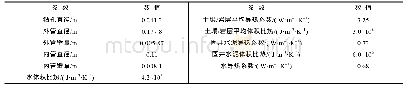 表1 模型相关参数表：中深层地热单井换热数值计算
