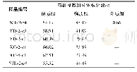 表2 煤样的有机显微组分定量结果