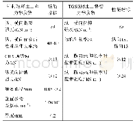 《表2 土工合成材料性能参数》