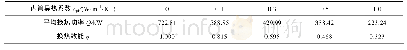 《表2 连续运行120 d平均换热功率和换热效能与内管壁导热系数的对应关系》