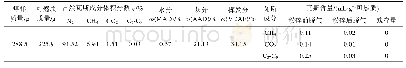表5 研究区煤层瓦斯含量及成分测定结果