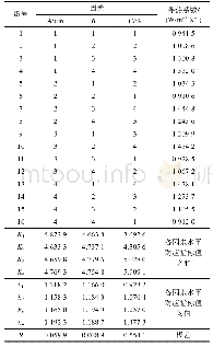 表3 正交试验导热系数测试结果及极差分析