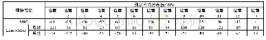 《表6 残余应力分布值 (垂直)》