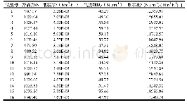 表2 各密封性能指标的正交试验数据记录