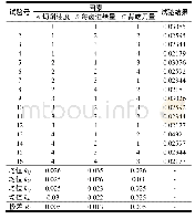 表4 能耗试验的计算分析