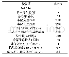 表2 立体车库相关目标参数