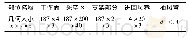 《表1 工作面物理模型参数》