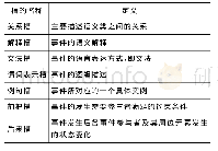 《表1 描述框架简介：基于语义分类和描述框架的网络攻击知识抽取研究及其应用》