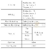 《表2 实验参数配置：基于神经网络的端到端的事件指代消解研究》