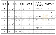 《表4 不同模型配置下对应的准确率》