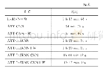 《表5 模型耗时对比：基于ATT-IndRNN-CNN的维吾尔语名词指代消解》