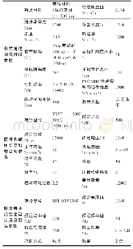 《表1 智能永磁直驱系统相关参数》