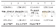 《表3 集中控制平台发送给PLC控制器的数据协议格式定义》