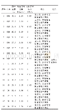 表1 32051机巷底抽巷效果检验指标统计