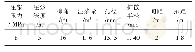 表5 注浆施工参数：动压影响巷道围岩加固方案设计与应用