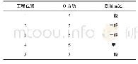 表1 区域岩体质量分级结果