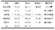 《表1 402103工作面顶板岩性》