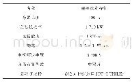 表4 刮板输送机主要技术参数