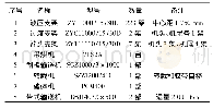 《表3 工作面主要设备选型》