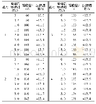 表1 井下解吸实验结果：可解吸瓦斯含量的影响因素及修正补偿研究