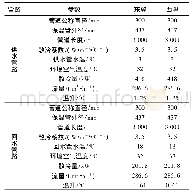 表1 管道冷量损失计算：一种新型井下分布式矿井整体降温系统