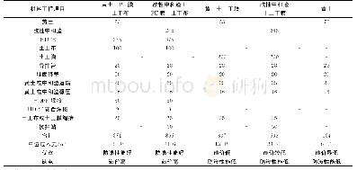 《表4 各封堆技术方案造价对比》