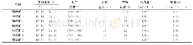 《表1 富氧焙烧工业试验结果》