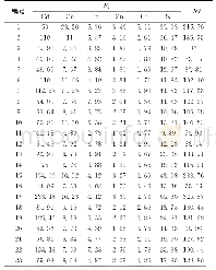 《表4 土壤重金属潜在生态风险评价》