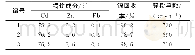 《表9 铜镉渣优化工艺生产指标》