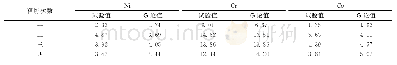 《表2 合金元素质量损失率的试验值与理论值比较》