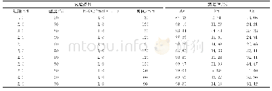 表6 沉砷条件对各元素沉淀率的影响