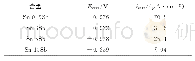 《表2 Sn-xSb(x=0.5,3,5,10）合金在5%NaCl溶液中的电化学参数》
