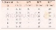 《表2 纱线条干综合测试结果》