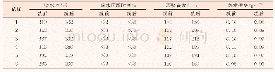 《表5 吸湿速干性对比测试》